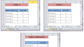 Mari Kita Mengenal Fungsi Menu Consolidate Dalam Microsoft Excel
